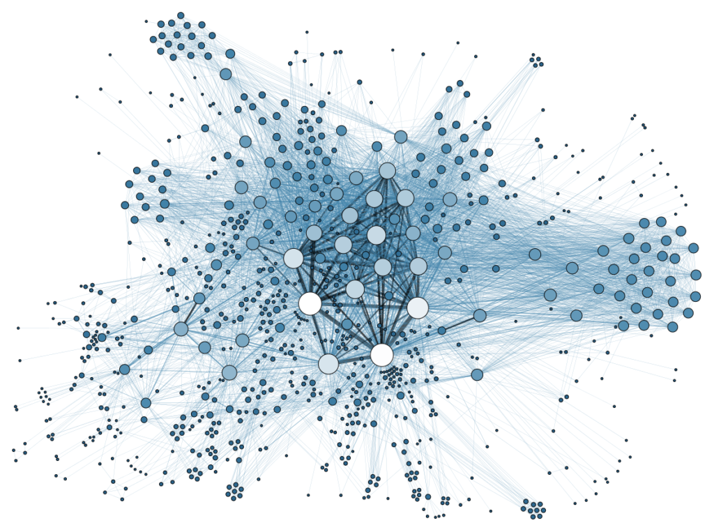 Diagram of what could be big data and social media