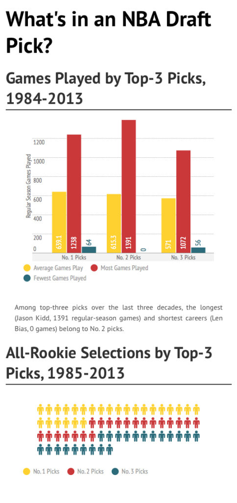 Infographics