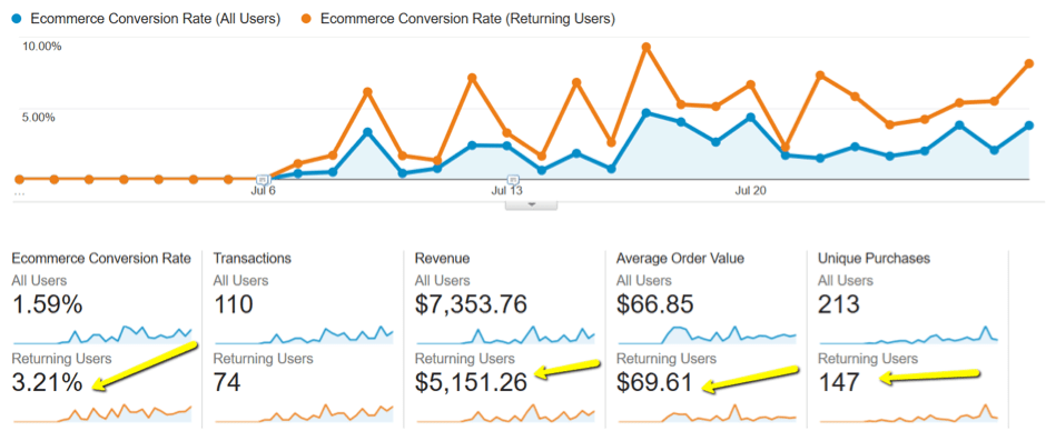 Analytics(SuperchargeBA)-min