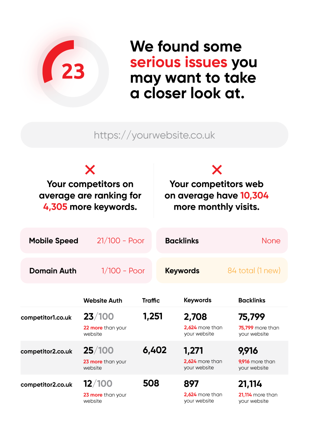 201-Competitor-Analysis2